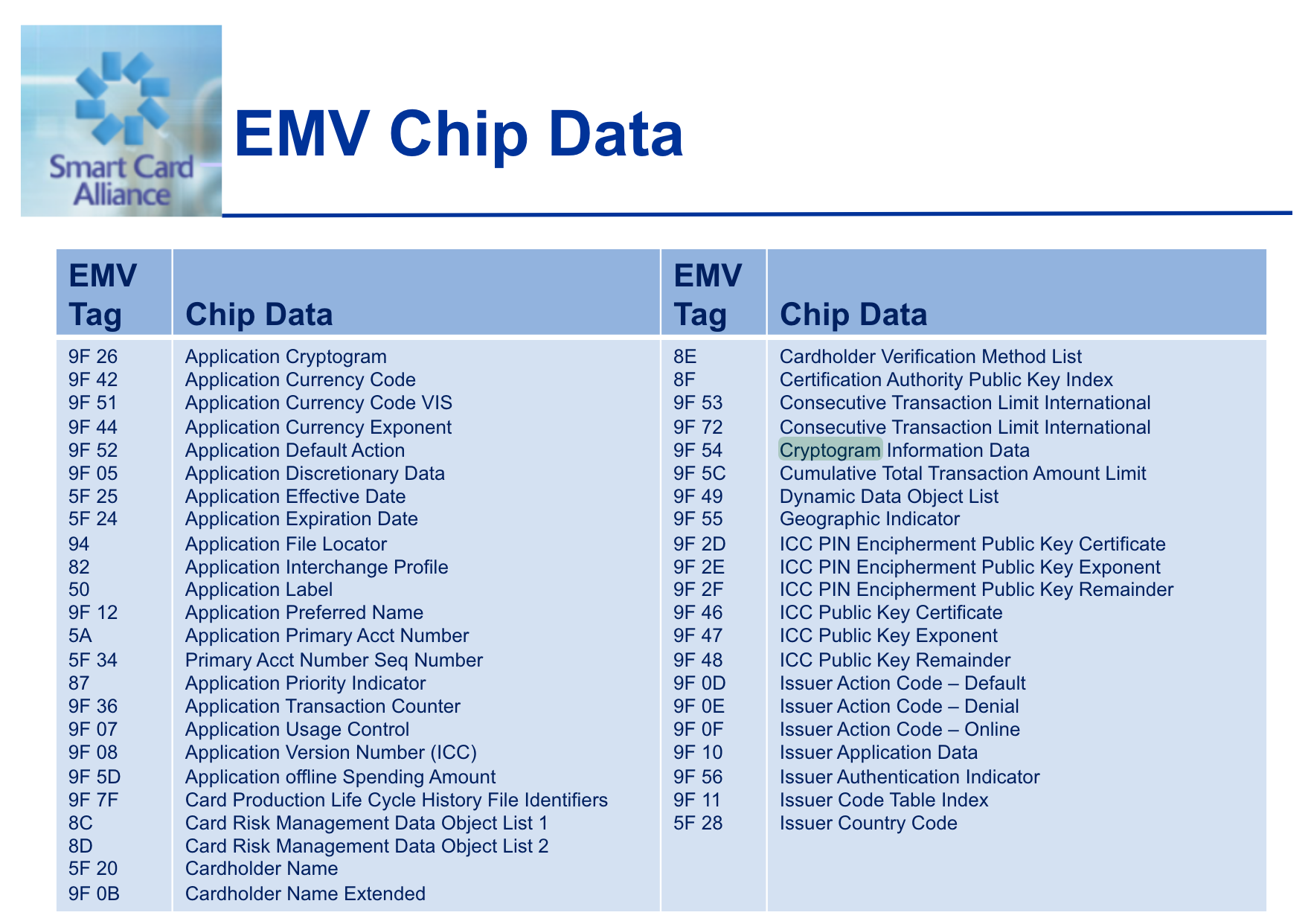 emv card definition